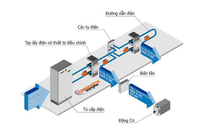 Viet Port Technique Corporation