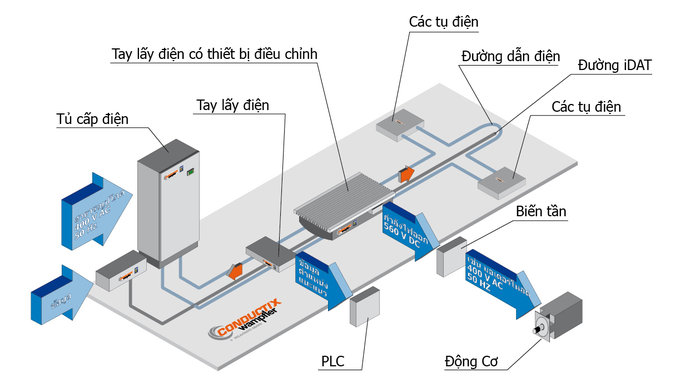 Viet Port Technique Corporation